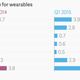 Image for article titled A $15 fitness tracker made by Xiaomi is the world’s second most popular wearable